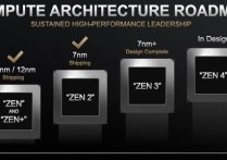 AMD Zen 3处理器IPC性能提升17% 浮点性能大涨50%