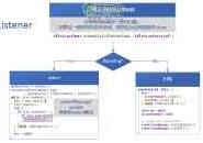 Hadoop 的 Server 及其线程模型分析