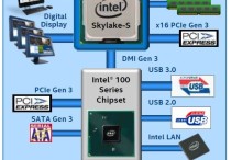 Skylake平台不能通过USB接口装windows 7系统