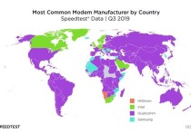 最新全球基带用户量报告：高通占绝对主导