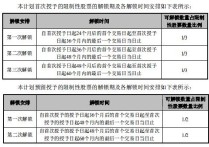 武汉科技|光迅科技拟股权激励725自然人 授予不超过2423万股