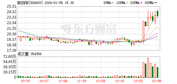 新劲刚：公司高度关注国家低空经济等新兴产业政策的发展导向