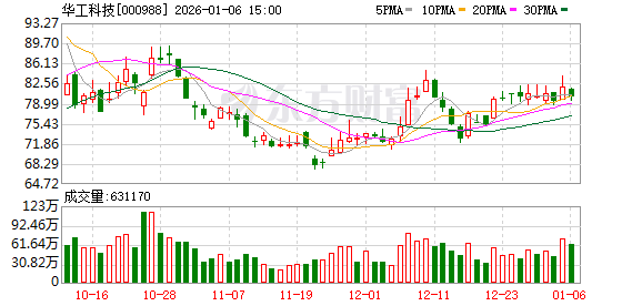 华工科技：公司股东人数请关注公司定期报告