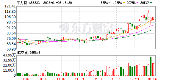 铂力特发生2笔大宗交易 合计成交5864.65万元