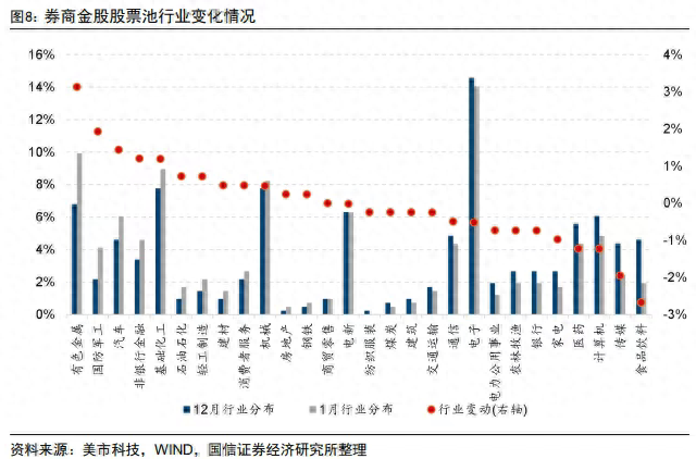 13连阳后A股怎么走？券商1月金股增配有色最多，紫金矿业最热