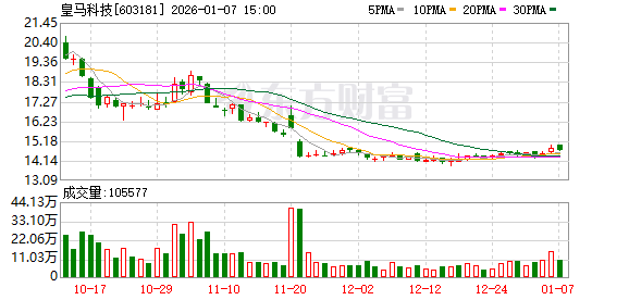 皇马科技：2026年1月23日召开2026年第一次临时股东会