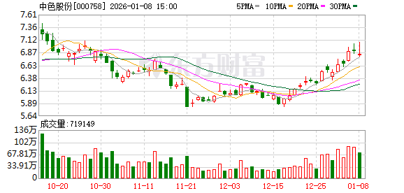 中色股份：公司已预约于2026年4月28日披露《2025年年度报告》