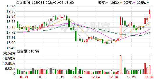 甬金股份：公司控股子公司河南中源钛业有限公司与航宇科技无业务关系