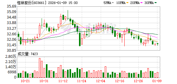 恒林股份：公司与IKEA等国际客户建立长期稳定合作