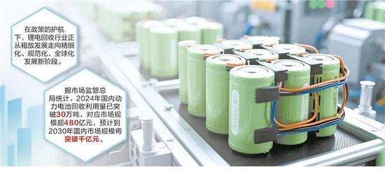 头部企业大动作！锂电回收行业迎来转机，能源金属涨价推升“城市矿山”价值