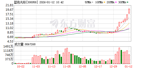 蓝色光标成交额超100亿元