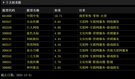 GEO革命：AI流量入口重构，借道传媒ETF华夏一键布局