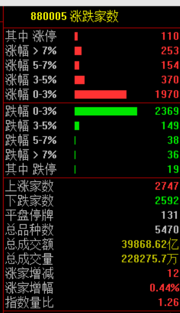 A股突发，尾盘巨额压单