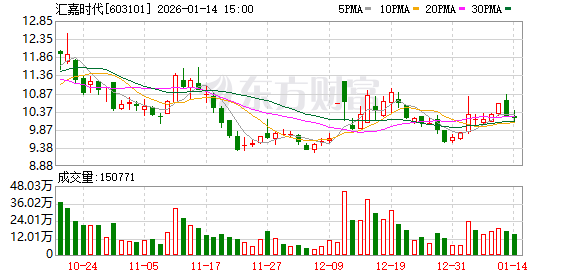 汇嘉时代：第六届董事会第二十五次会议决议