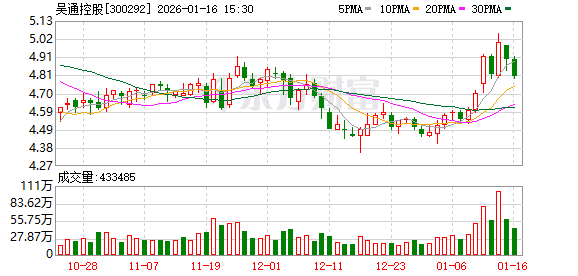 吴通控股：公司专注于互联网信息服务、电子及通讯智能制造两大类业务