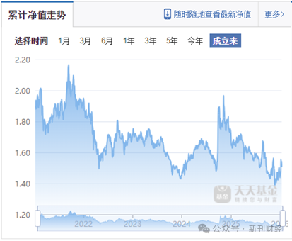 广发基金去年业绩“双垫底”缘何造成？