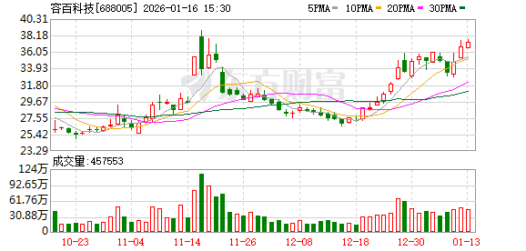 拿下“宁王”千亿大单？688005，被证监会立案调查！公司称“表述不严谨”