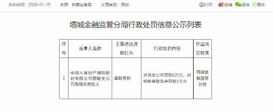 人保财险额敏支公司因套取费用被罚6万元