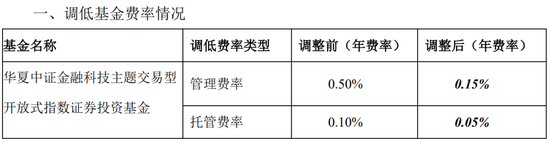 华夏基金又一只ETF官宣降费，今起生效！（附31只低费率ETF大全）