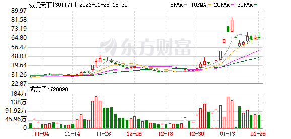 易点天下：公司及下属公司无逾期债务对应的担保