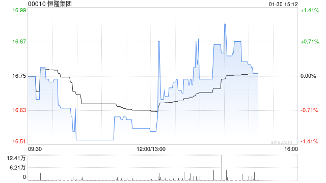 恒隆集团将于6月15日派发末期股息每股0.65港元