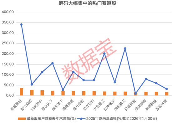筹码集中的绩优滞涨热门赛道股出炉，仅5只